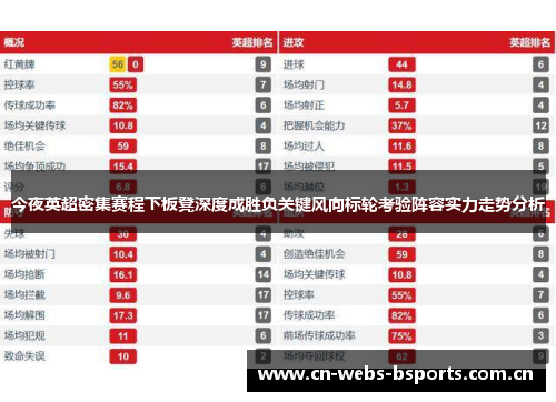 今夜英超密集赛程下板凳深度成胜负关键风向标轮考验阵容实力走势分析